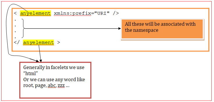 jsf-facelets-1